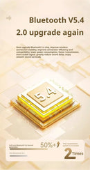 Fone de ouvido Bluetooth original XIAOMI HiFi estéreo para jogos, fone de ouvido esportivo sem fio com microfone M21